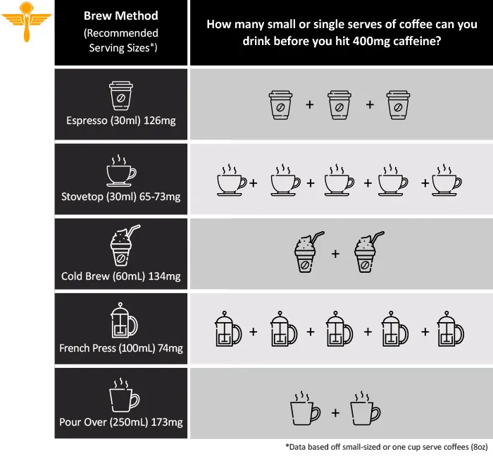 Infographic-Caffeine-Intake