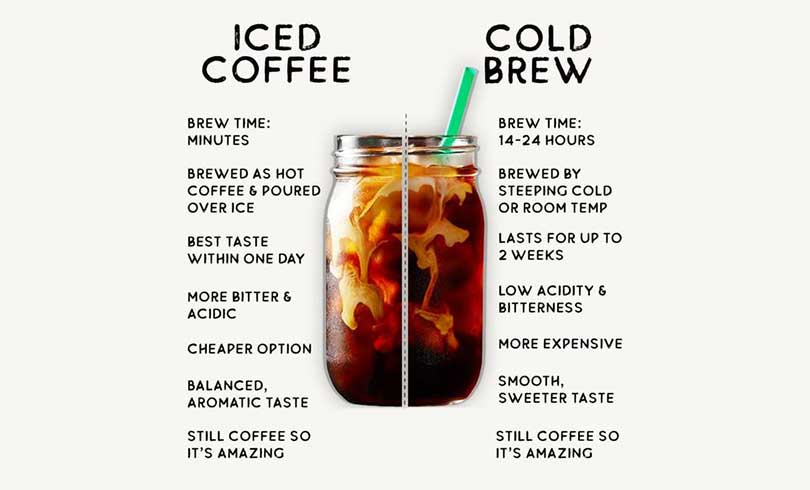 cedcoffee-vs-cold-brew