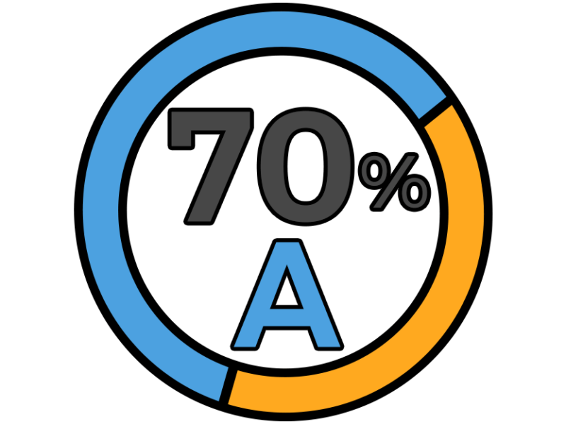 70%عربیکا 30%ربوستا
