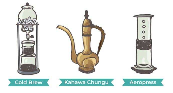 روش-های-دم-آوری-قهوه-کنیا روش-های-دم-آوری-قهوه-کنیا