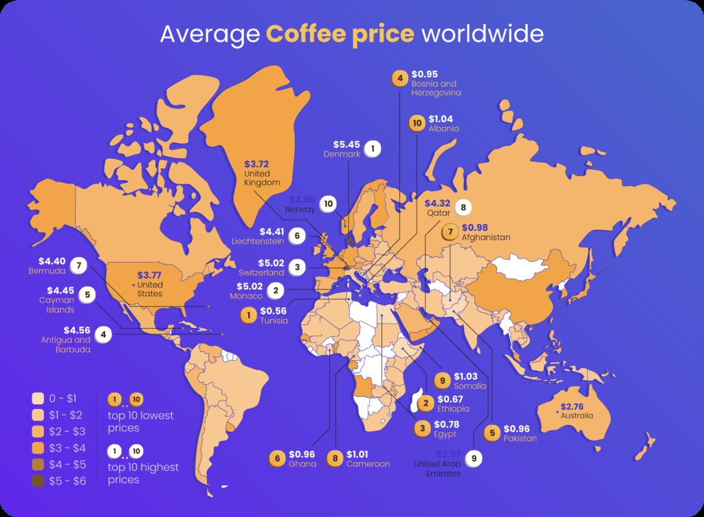 میانگین قیمت جهانی قهوه