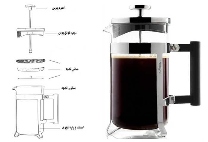 اجزای فرنچ پرس