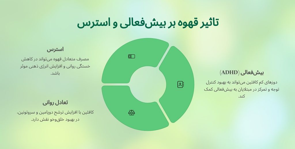اثر قهوه بر تمرکز، حافظه و هوشیاری