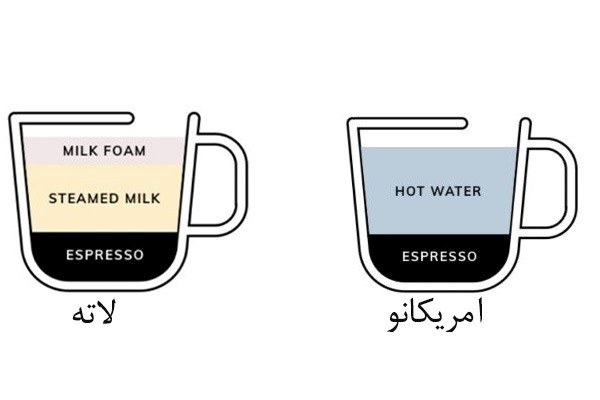 تفاوت لاته و امریکانو