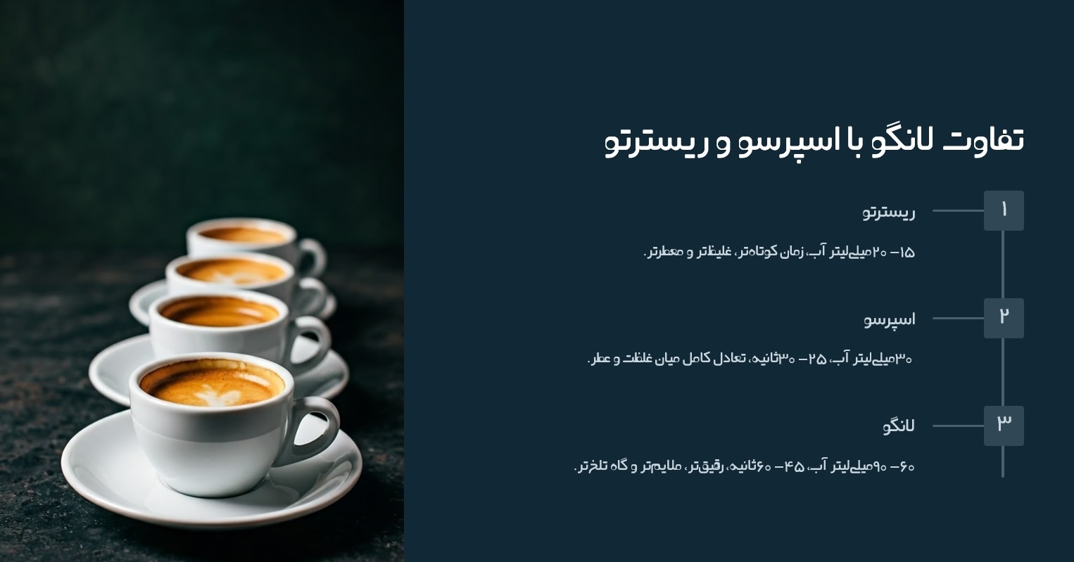 تفاوت قهوه لانگو با اسپرسو و ریسترتو