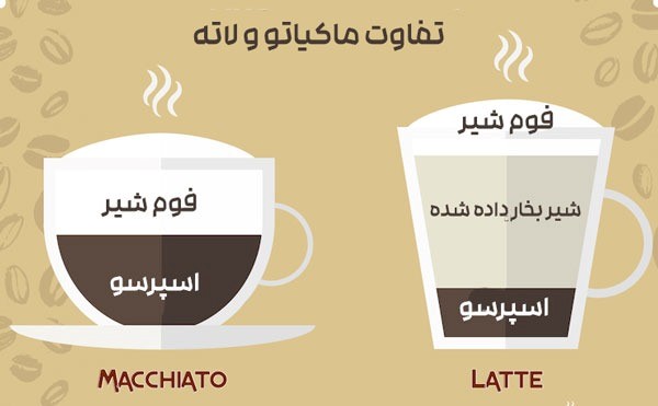 تفاوت لاته و لاته ماکیاتو